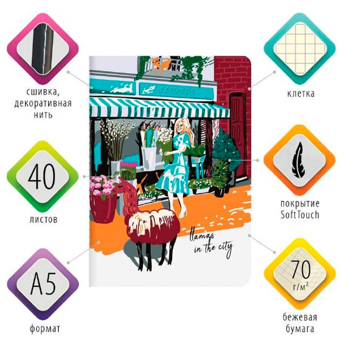   Тут Просто Тетрадь 40л клетка Brauberg ламы a5 403776