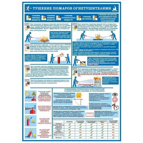 Плакат информационный «Первичные средства пожаротушения», 1ш