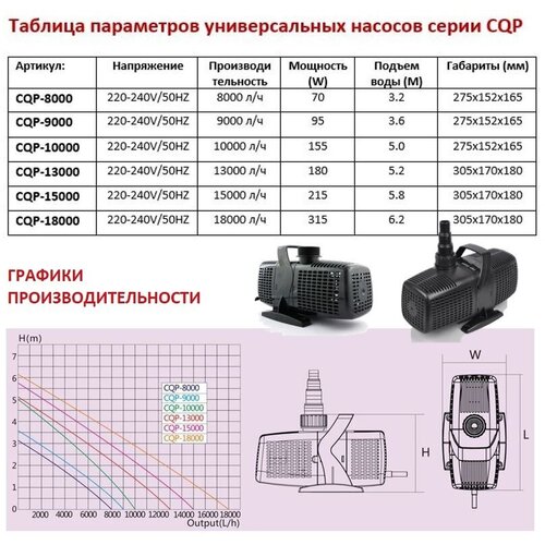 Насосы и комплекты для фонтанов Насос универсальный CQP 18000 производительность 18000 литров в