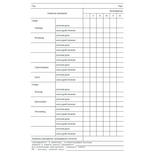 Карта антибактериального лечения (к медицинской карте) больного туберкулезом