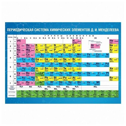 Обучающий плакат «Таблица Д.И.Менделеева», А5 (50 шт.)