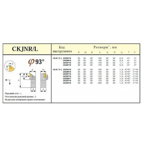 Резец Проходной 32х32х170 (CKJNL-32 32-P19) для параллелогра