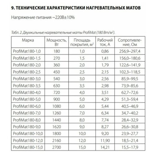 Нагревательный мат ProfiMAT 15.0