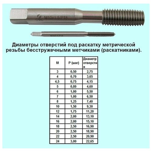 Метчик М 5,0 (0,8) м/р.Р18 безстружечный (раскатник) \CNIC\