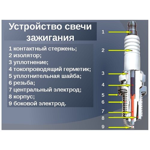 Свеча Зажигания Dilfr7b10g Ngk 97218 Universal NGK арт. 9721