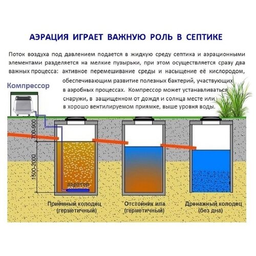 Комплект аэрации для пруда и септика компрессор PA 100 + аэратор