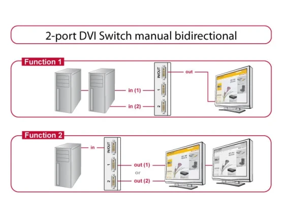 DeLOCK 87664 коммутатор видео сигналов DVI