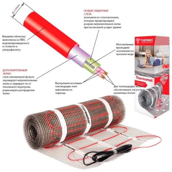 комплект теплый пол thermomat tvk-130 0,6 кв.м. без регулятора