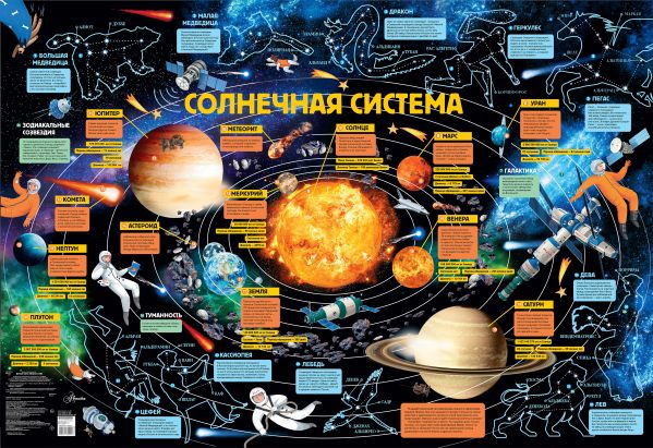 Детские атласы Детская карта звездного неба