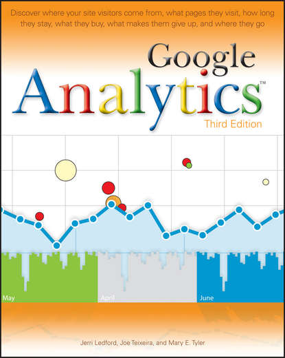 Google Analytics