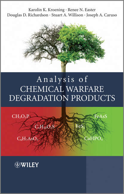 Analysis of Chemical Warfare Degradation Products