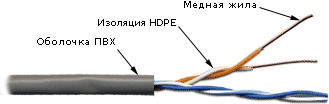 Кабель витая пара U/UTP 5e кат. 2 пары TWT TWT-5EUTP2-XS 25AWG(0.45 мм), медь, одножильный (solid), внутренний, PVC, серый, уп/305м