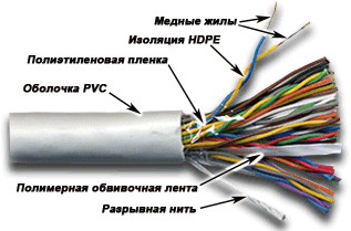 Кабель витая пара U/UTP 3 кат. 50 пар TWT TWT-3UTP50 24AWG(0.47 мм), медь, одножильный (solid), внутренний, PVC, серый, уп/305м