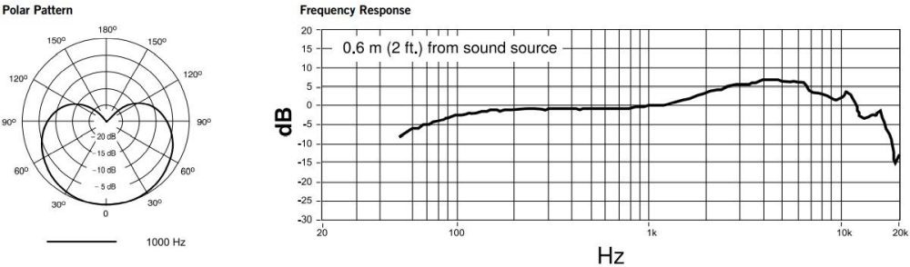 Микрофон Shure PGA48-QTR-E