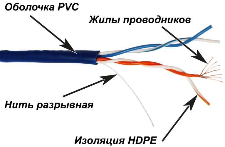 Кабель витая пара U/UTP 5e кат. 2 пары TWT TWT-5EUTP2PT-BL 24AWG(7х0.18 мм), медь, многожильный (stranded), внутренний, PVC, синий, уп/305м