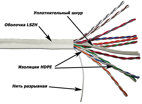 Кабель витая пара U/UTP 5e кат. 10 пар TWT TWT-5EUTP10-LSZH 24AWG(0.51 мм), медь, одножильный (solid), внутренний, LSZH, белый, уп/305м