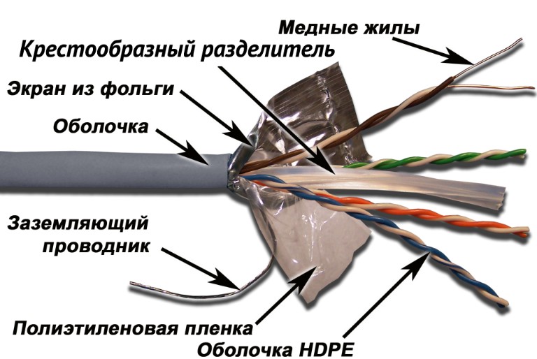 Кабель витая пара F/UTP 6 кат. 4 пары TWT TWT-6FTP-GY 23AWG(0.57 мм), медь, одножильный (solid), внутренний, PVC, серый, уп/305м
