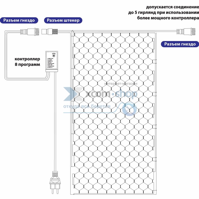 Гирлянда NEON-NIGHT 215-022 сеть 2х1,5м, черный ПВХ, 288 LED белые/синие