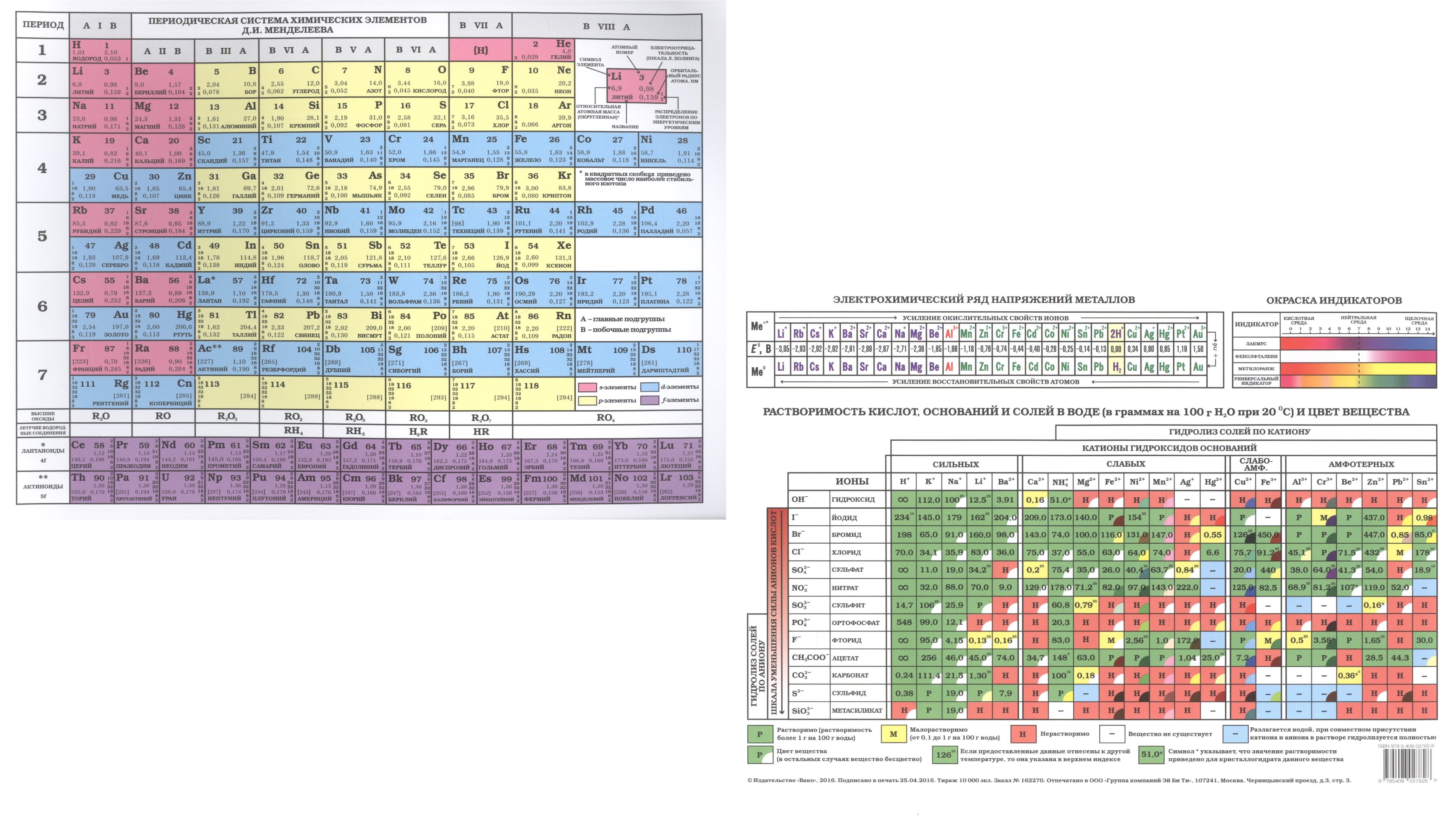Таблица Менделеева. Листовка А4