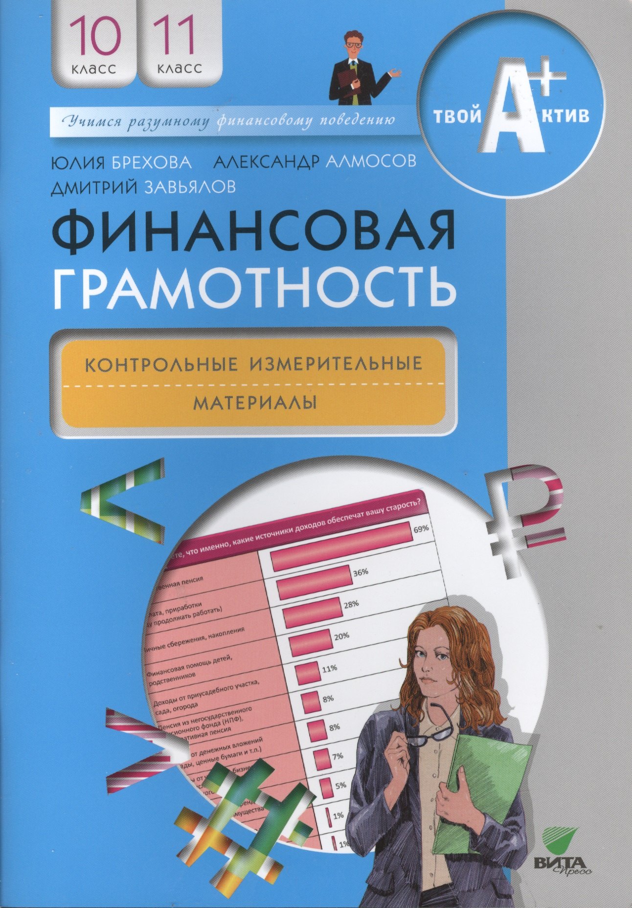 Экономика 10 класс  Читай-город Финансовая грамотность. Контрольно-измерительные материалы. 10, 11 кл.