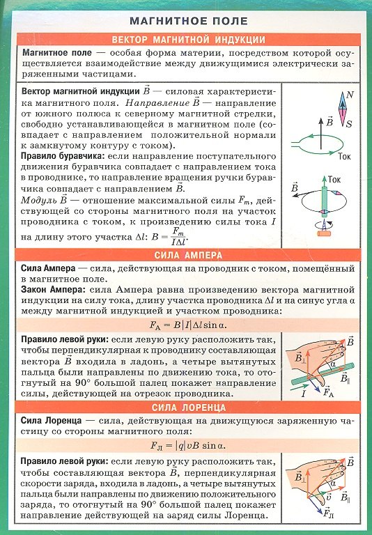 Физика. Астрономия  Читай-город СМ. Магнитное поле. Электромагнитная индукция.. Наглядно-раздаточное пособие