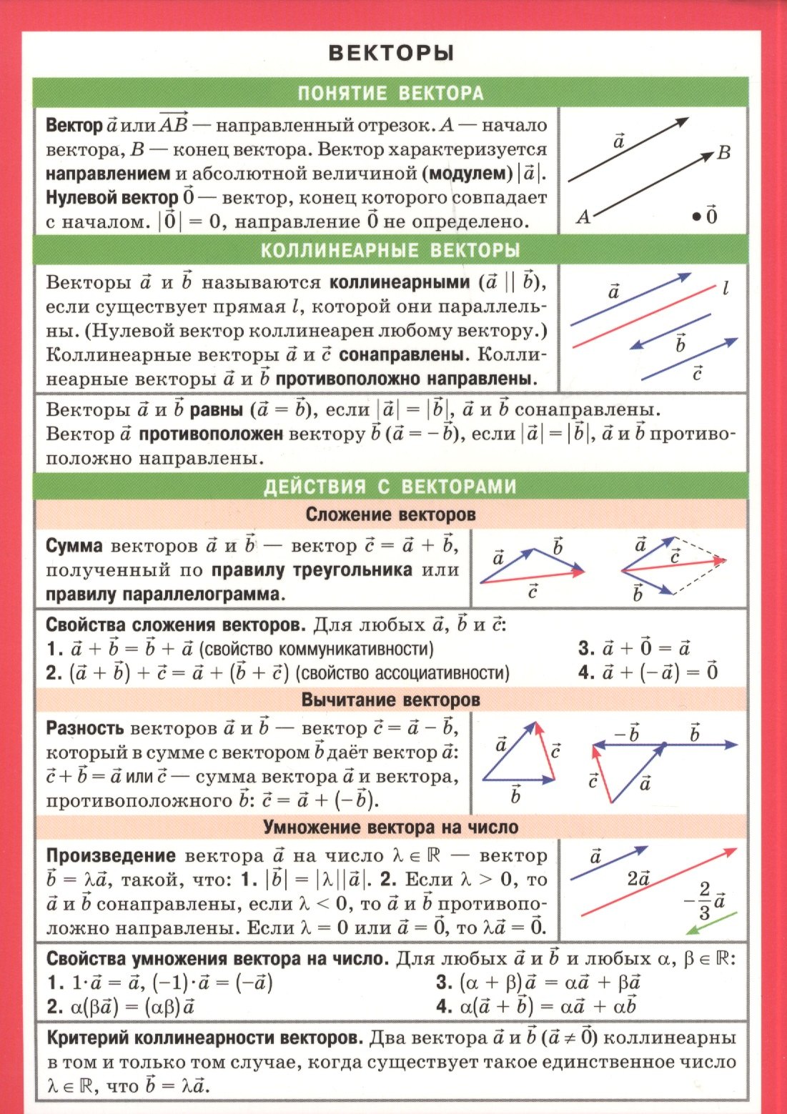 Векторы. Наглядно-раздаточное пособие