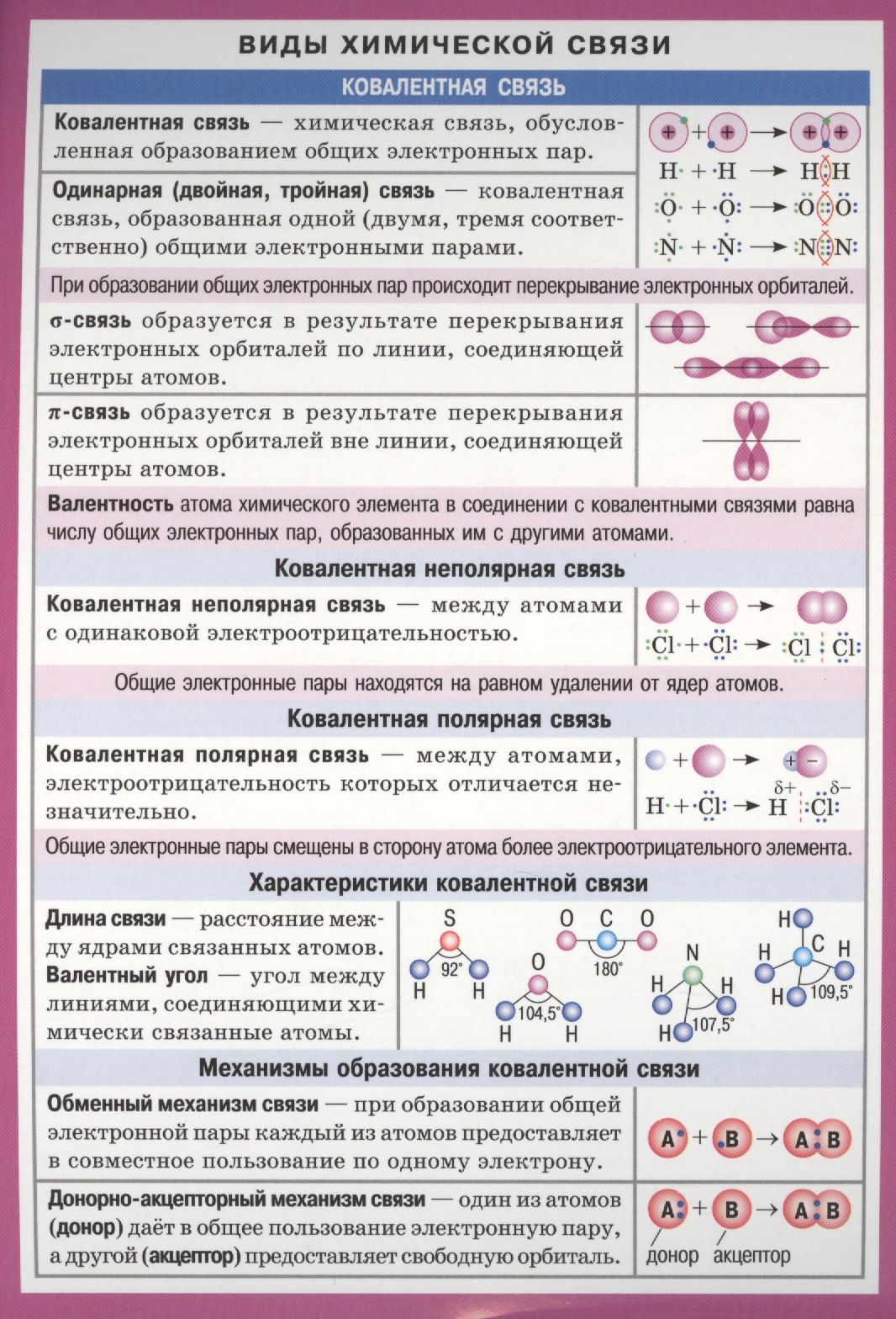 Виды химической связи: Демонстрационный  материал