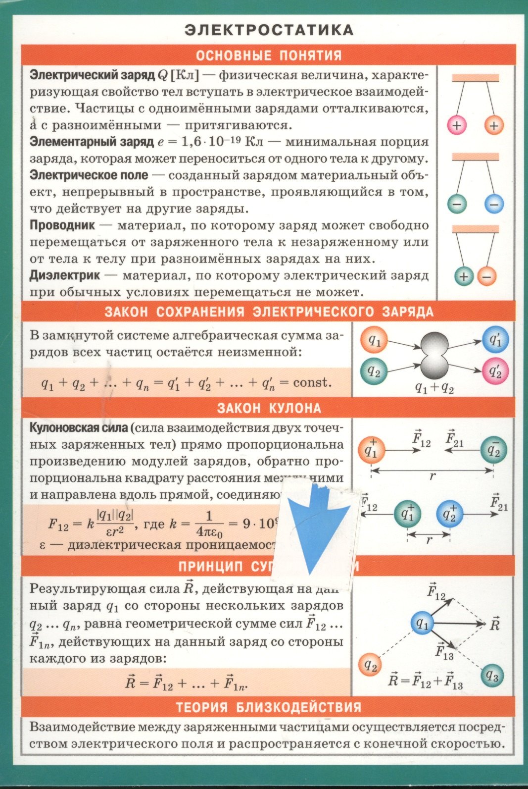 Физика. Астрономия СМ. Электростатика. Наглядно-раздаточное пособие