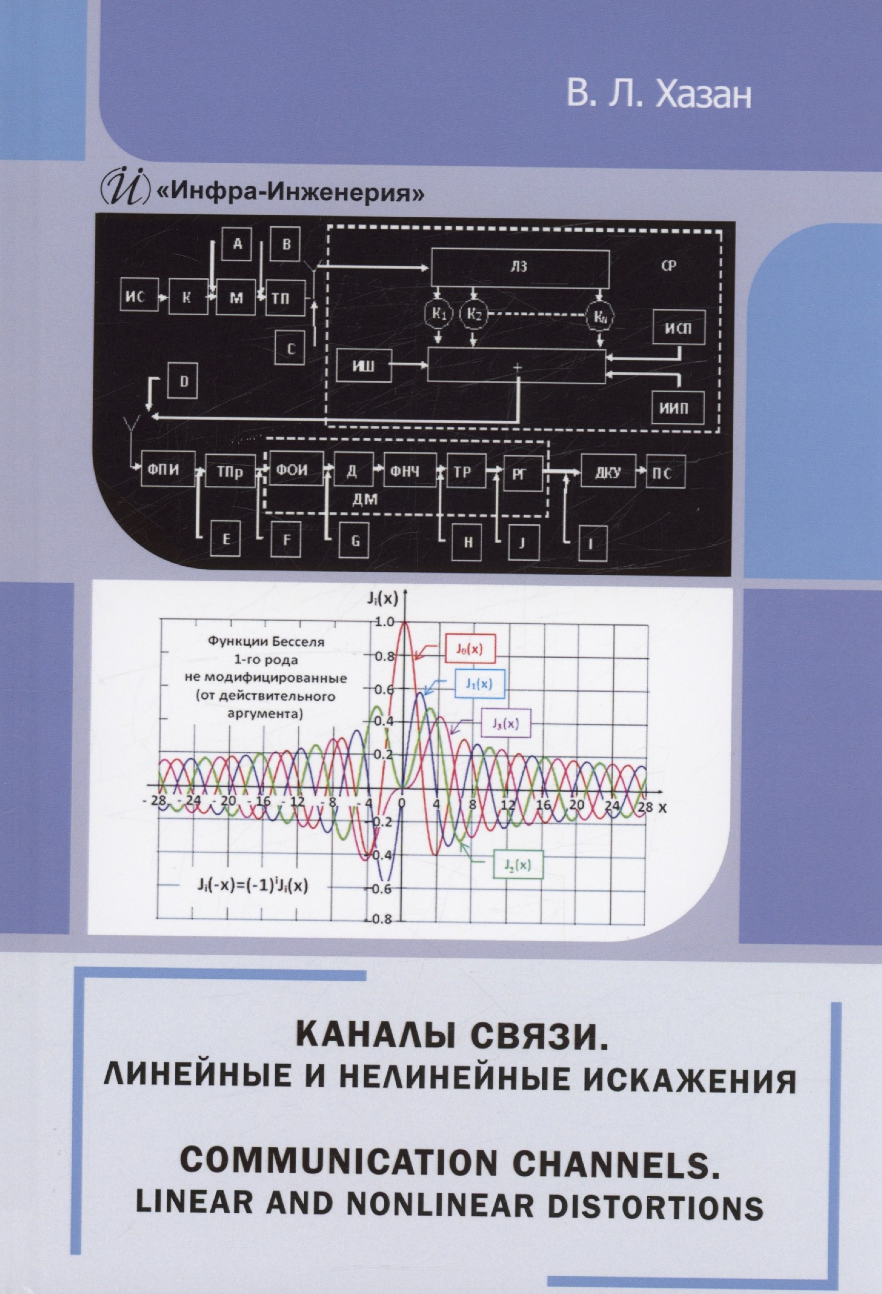 Каналы связи. Линейные и нелинейные искажения