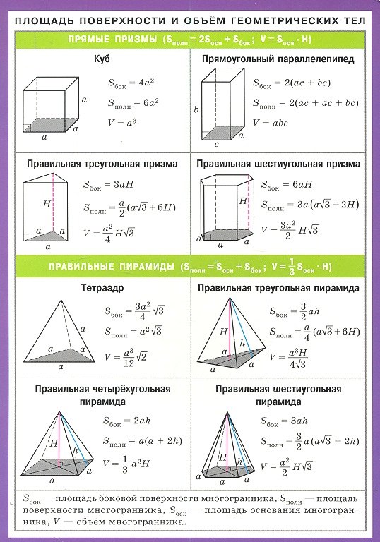 Площадь поверхности и объем геометрических тел. Наглядно-раздаточное пособие