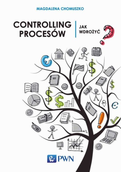 Controlling procesów