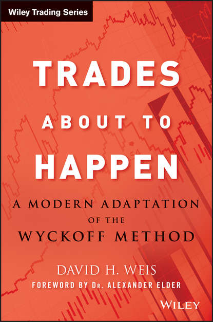 Trades About to Happen. A Modern Adaptation of the Wyckoff Method