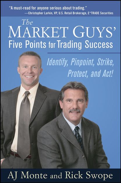 The Market Guys' Five Points for Trading Success. Identify, Pinpoint, Strike, Protect and Act!