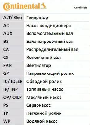 ремень ГРМ!\ Audi A1/A3/Q2, VW Caddy/Golf/Polo 1.0-1.2TSI/1.6i 13>