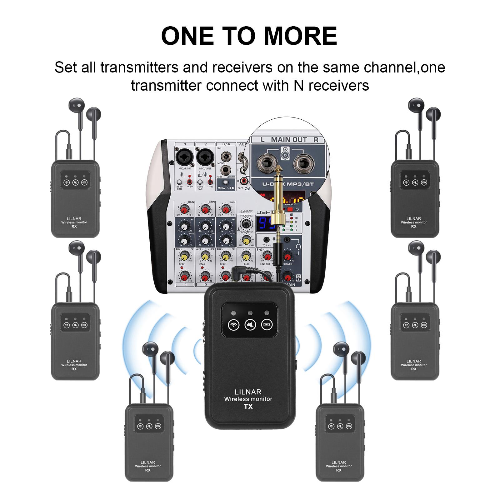 2.4G Беспроводная система внутриушного монитора Беспроводная система IEM с передатчиком-приемником Автоматическое сопряжение 1-to-1 чёрный