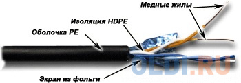 Кабель информационный Lanmaster TWT-5EFTP2-OUT кат.5е F/UTP общий экран 2X2X24AWG PE внешний 305м черный