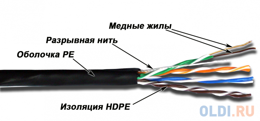 Кабель Lanmaster UTP кат.5E 4 пары для внешней прокладки 305м LAN-5EUTP-OUT