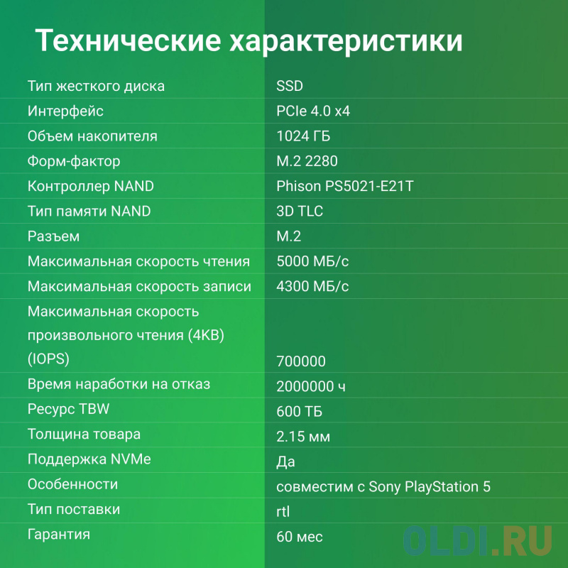 SSD накопитель Digma Meta P21 1 Tb PCI-E 4.0 х4