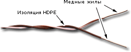 Кабель витая пара UTP 1 кросс-пара TWT TWT-CRS1PAIR-BR 24AWG(0.51 мм), медь, одножильный (solid), кроссировочный, без общей внешней оболочки, бело-кор