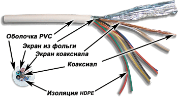 Кабель коаксиальный RG 58 TWT TWT-COAX58+7C + 7 управляющих проводников, 500м на кат.