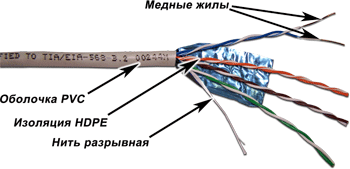 Кабель витая пара F/UTP 5e кат. 4 пары TWT TWT-5EFTP-XS 25AWG(0.45 мм), медь, одножильный (solid), внутренний, PVC, серый, уп/305м