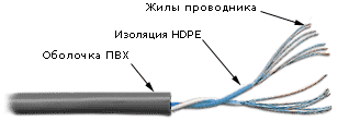 Кабель витая пара U/UTP 5e кат. 1 пара TWT TWT-5EUTP1PT-GY 24AWG(7х0.18 мм), медь, многожильный (stranded), внутренний, PVC, серый, уп/305м