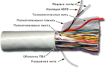 Кабель витая пара U/UTP 3 кат. 100 пар TWT TWT-3UTP100 24AWG(0.47 мм), медь, одножильный (solid), внутренний, PVC, серый, уп/305м