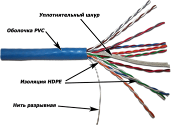 Кабель витая пара U/UTP 5e кат. 10 пар TWT TWT-5EUTP10 24AWG(0.51 мм), медь, одножильный (solid), внутренний, PVC, синий, уп/305м