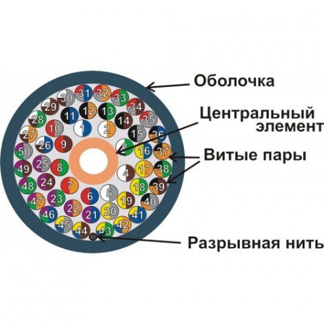 Кабель витая пара F/UTP 5e кат. 50 пар Newmax NM-FTP5E50PR-CU-GY серый, 305м в кат.