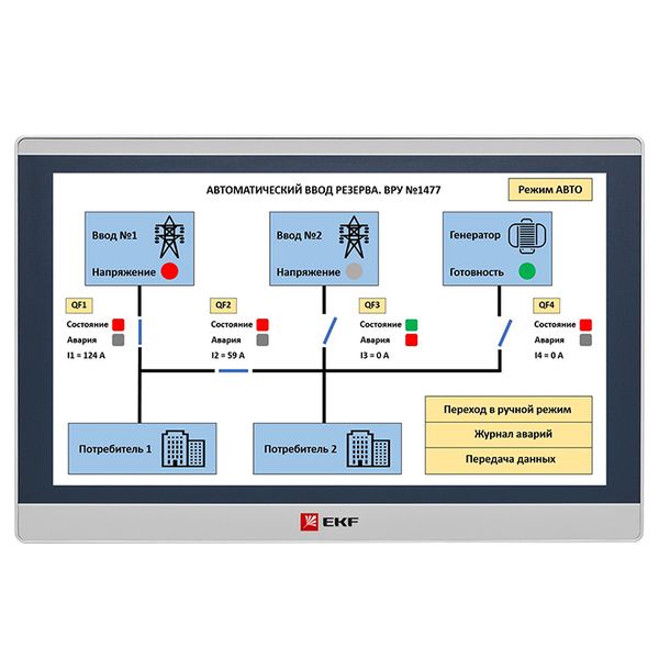 Панель оператора EKF RSC-15E PRO-Screen 15E