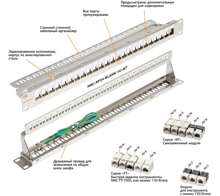 Патч-панель NIKOMAX NMC-RP24-BLANK-1U-MT наборная, 19, 1U, под 24 экран./неэкран. модуля Keystone Jack