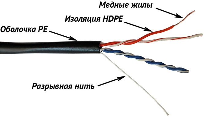  Кабель витая пара U/UTP 5e кат. 2 пары TWT TWT-5EUTP2-OUT 24AWG(0.51 мм), медь, одножильный (solid), внешний, PE, чёрный, уп/305м