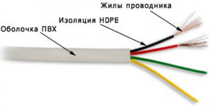 Кабель телефонный TWT TWT-TEL4/100-GY 4 жилы, 26 AWG, многожильный, плоский, серый, 100м