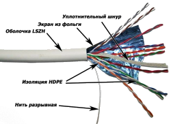 Кабель витая пара F/UTP 5e кат. 10 пар TWT TWT-5EFTP10-LSZH 24AWG(0.51 мм), медь, одножильный (solid), внутренний, LSZH, белый, уп/305м